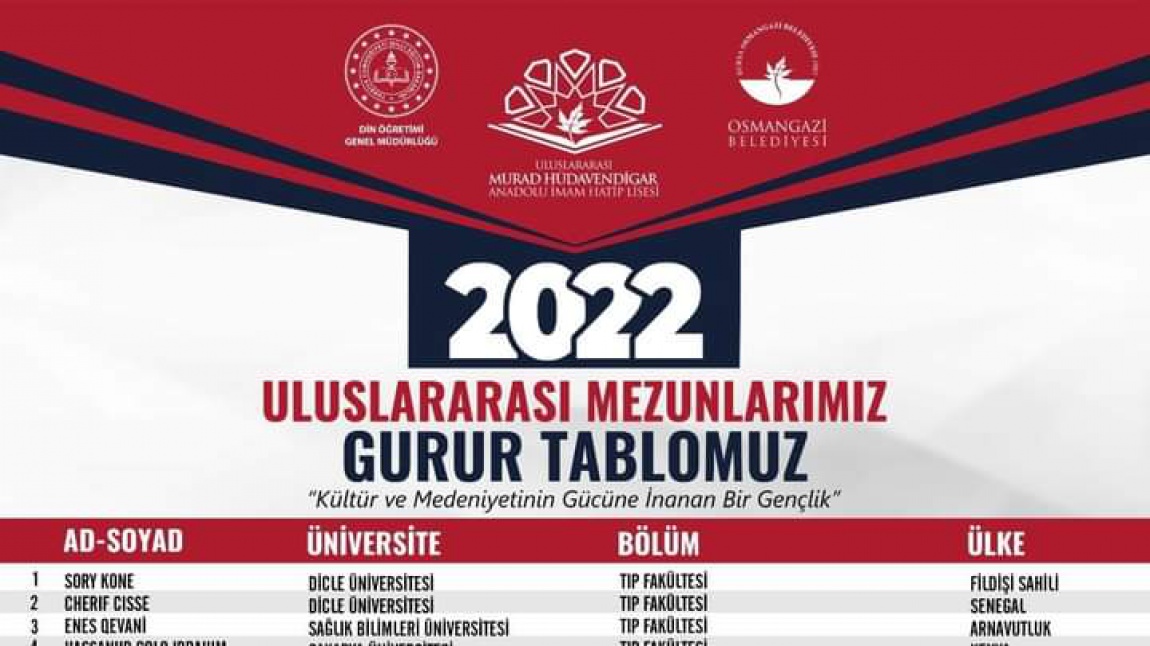 2022 GURUR TABLOMUZ 